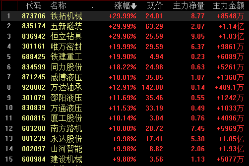 1.2万亿元大利好！刚刚，彻底引爆A股