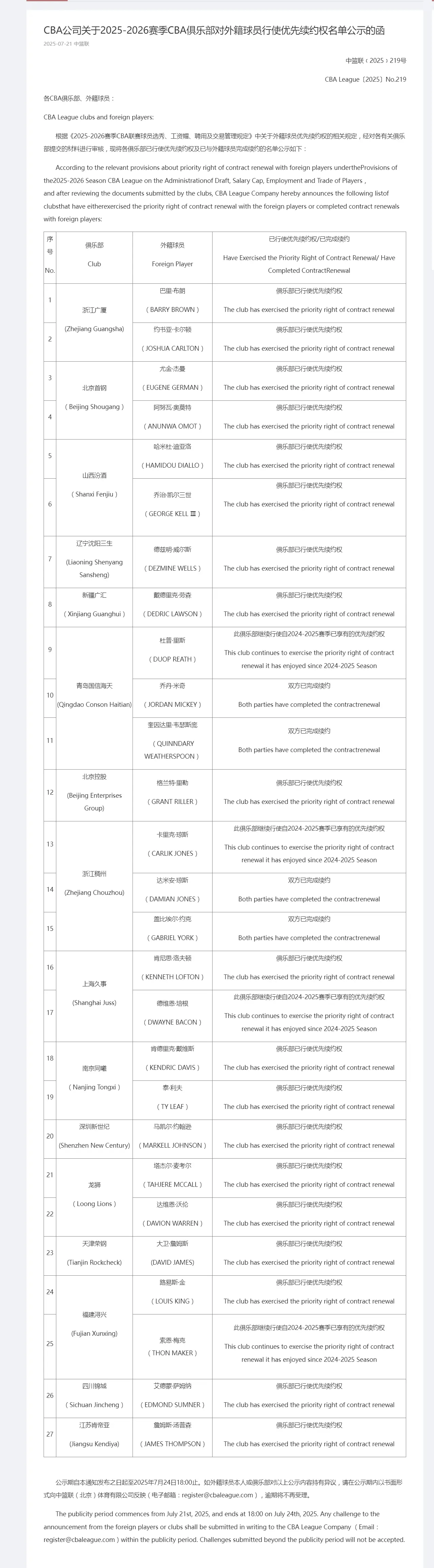 CBA外援优先续约权公示:浙江签约2人 辽宁放弃弗格