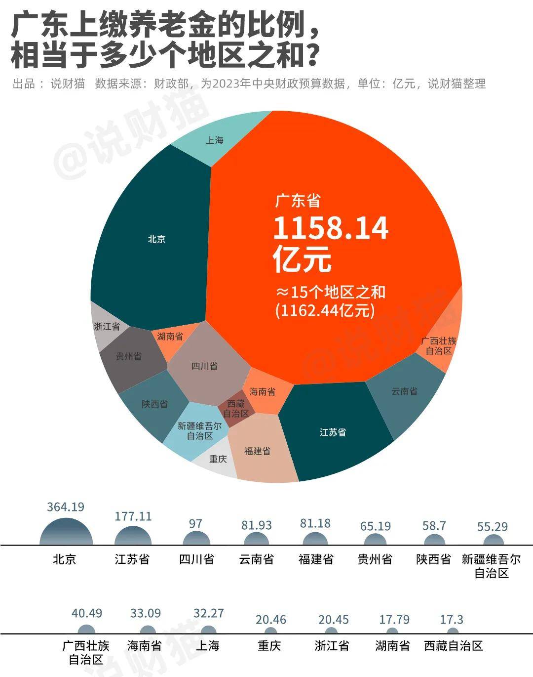 GDP增速山河四省第一!户籍人口第一大省起来了