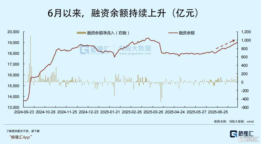 牛市之下，科技板块只会迟到不会缺席
