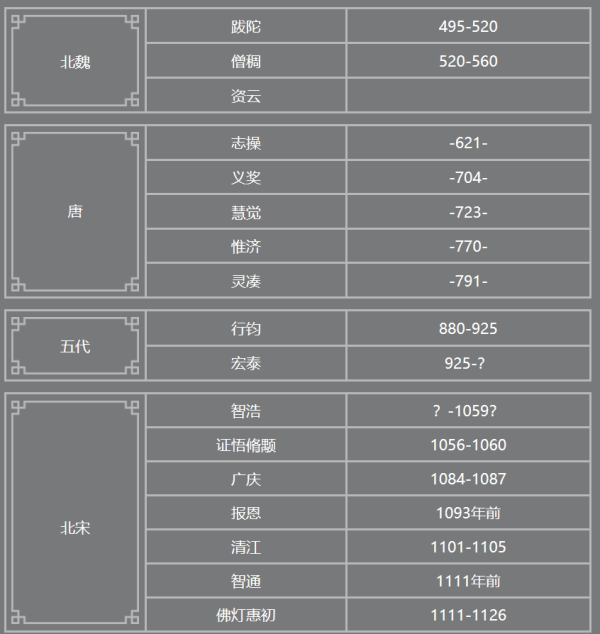 印乐法师接掌少林寺:曾拒绝评论少林寺商业化,主张农禅并重,会开挖掘机
