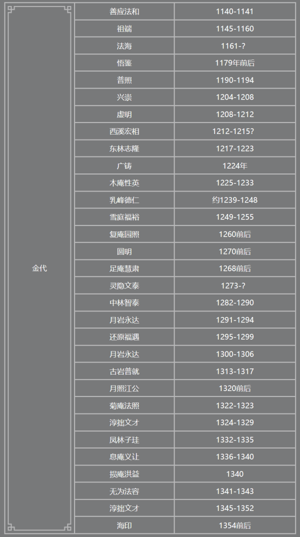 印乐法师接掌少林寺:曾拒绝评论少林寺商业化,主张农禅并重,会开挖掘机