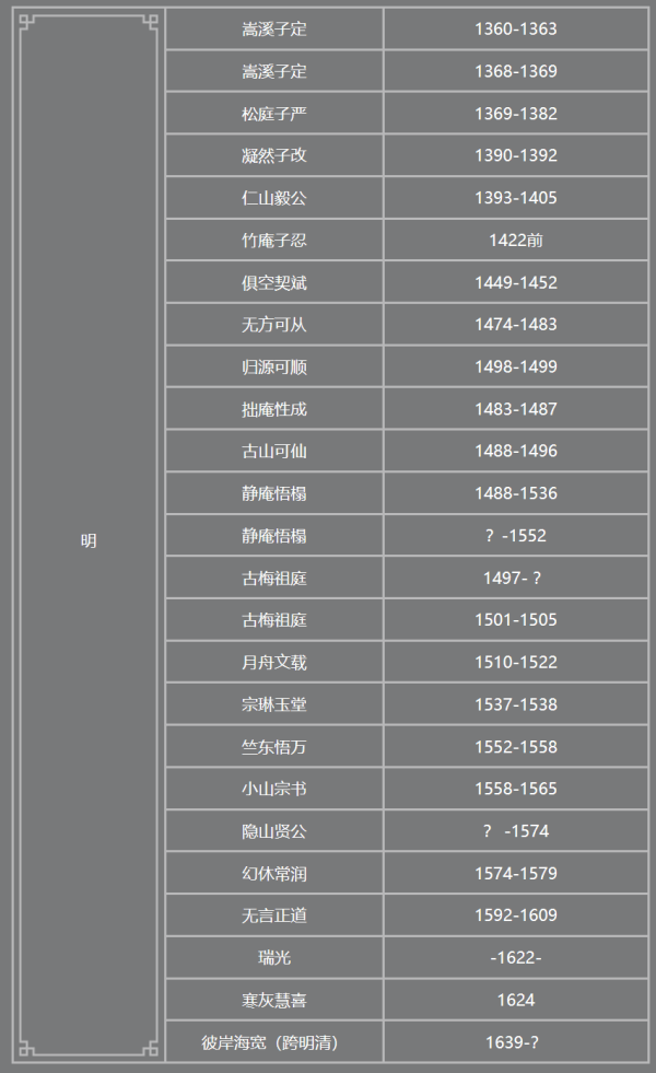 印乐法师接掌少林寺:曾拒绝评论少林寺商业化,主张农禅并重,会开挖掘机