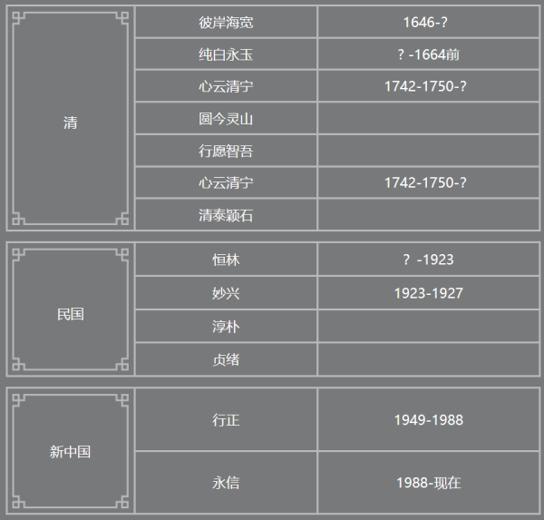 印乐法师接掌少林寺:曾拒绝评论少林寺商业化,主张农禅并重,会开挖掘机