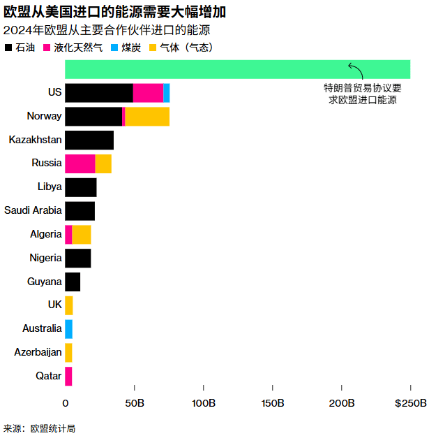 扬之：欧美贸易协议为何会出现如此“低级简单”的错误？