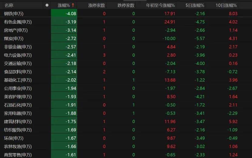 沪指失守3600点!创业板指本月涨超8%!A股下月怎么走?