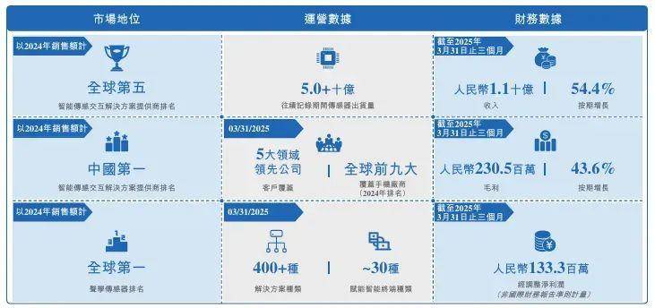 山东下岗技术员,干出800亿“果链”龙头,又将收获200亿IPO