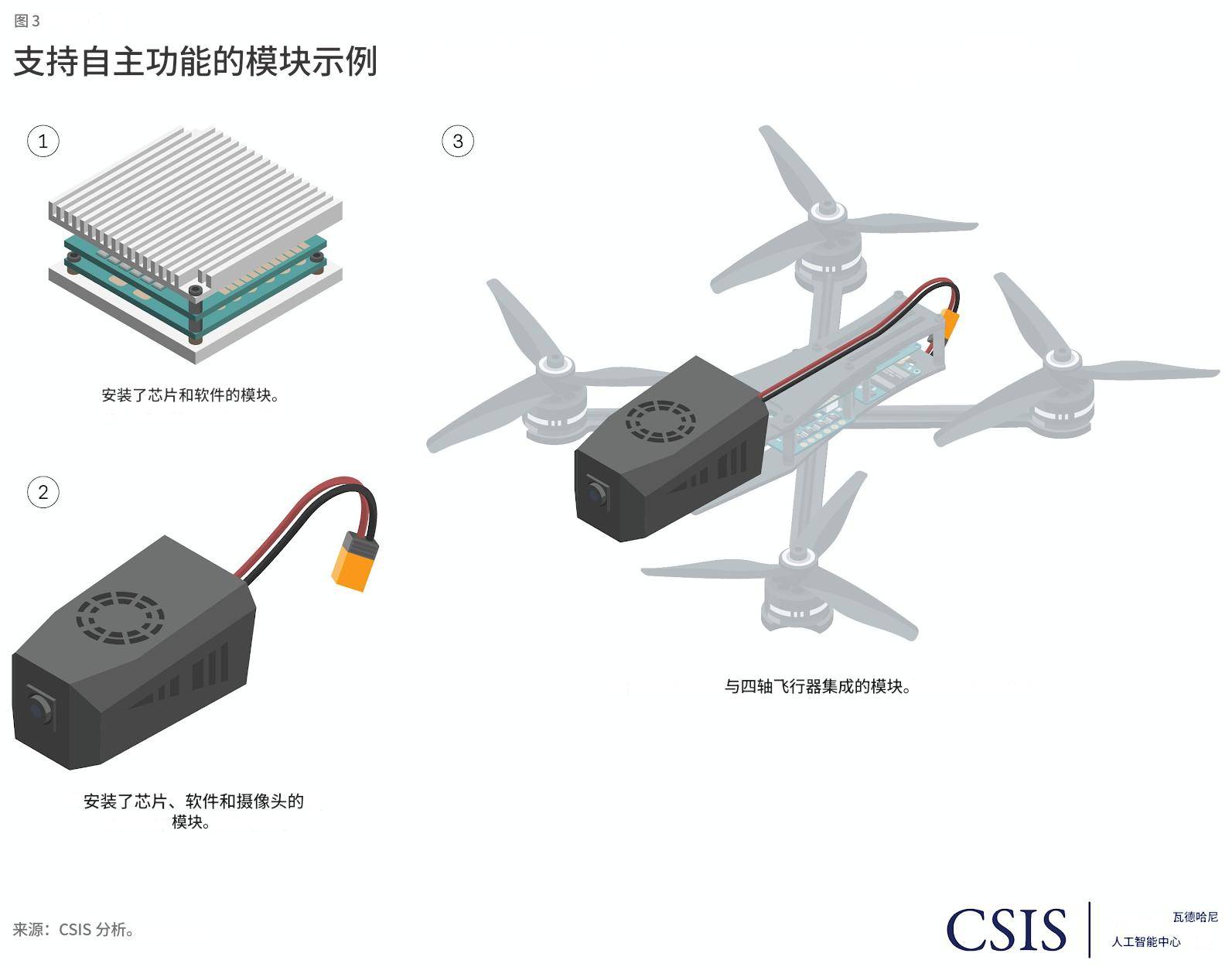 美媒:如果中国向美国本土开打,发射千架无人机,美军没办法击落