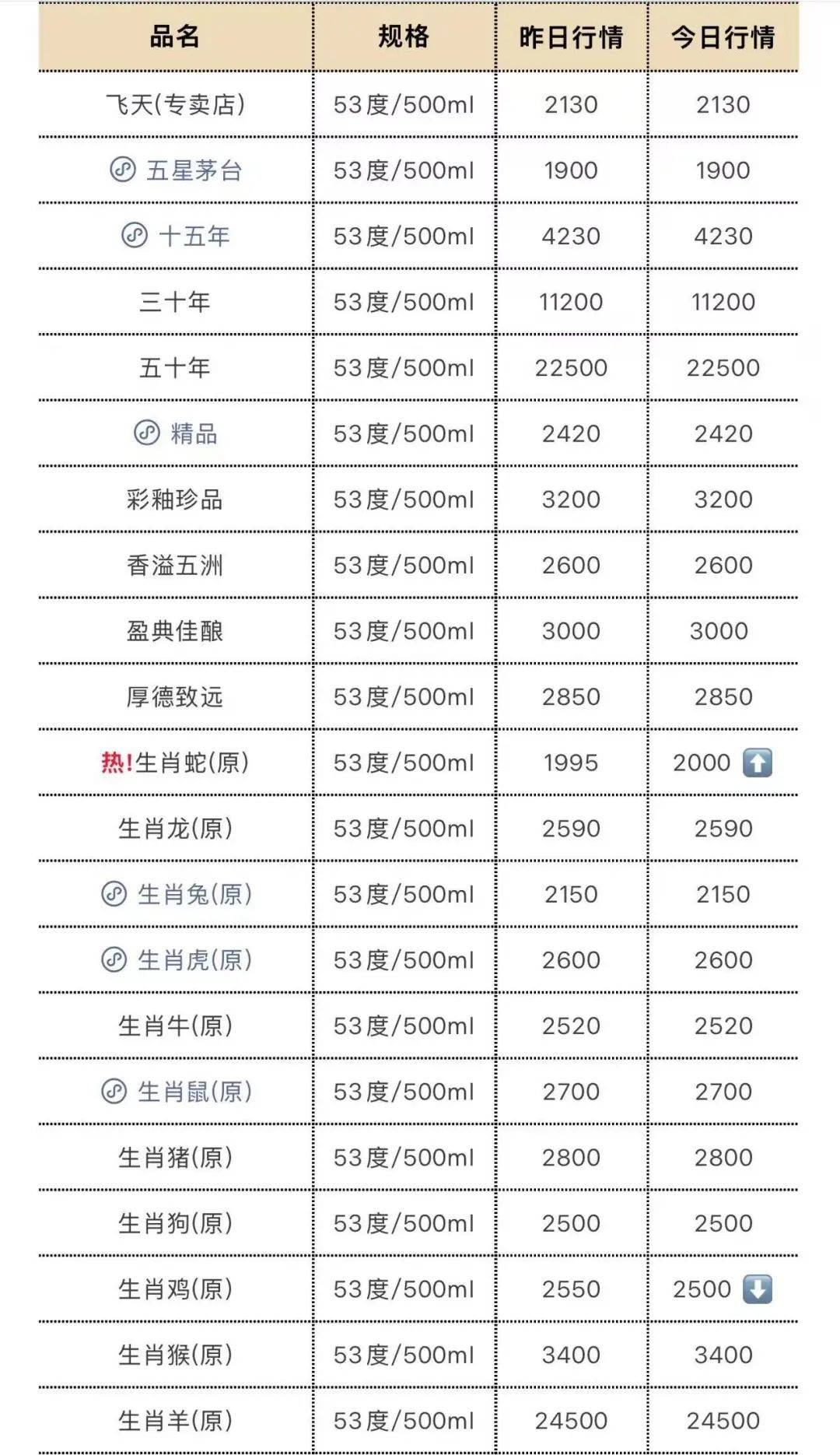 茅台，还在跌！