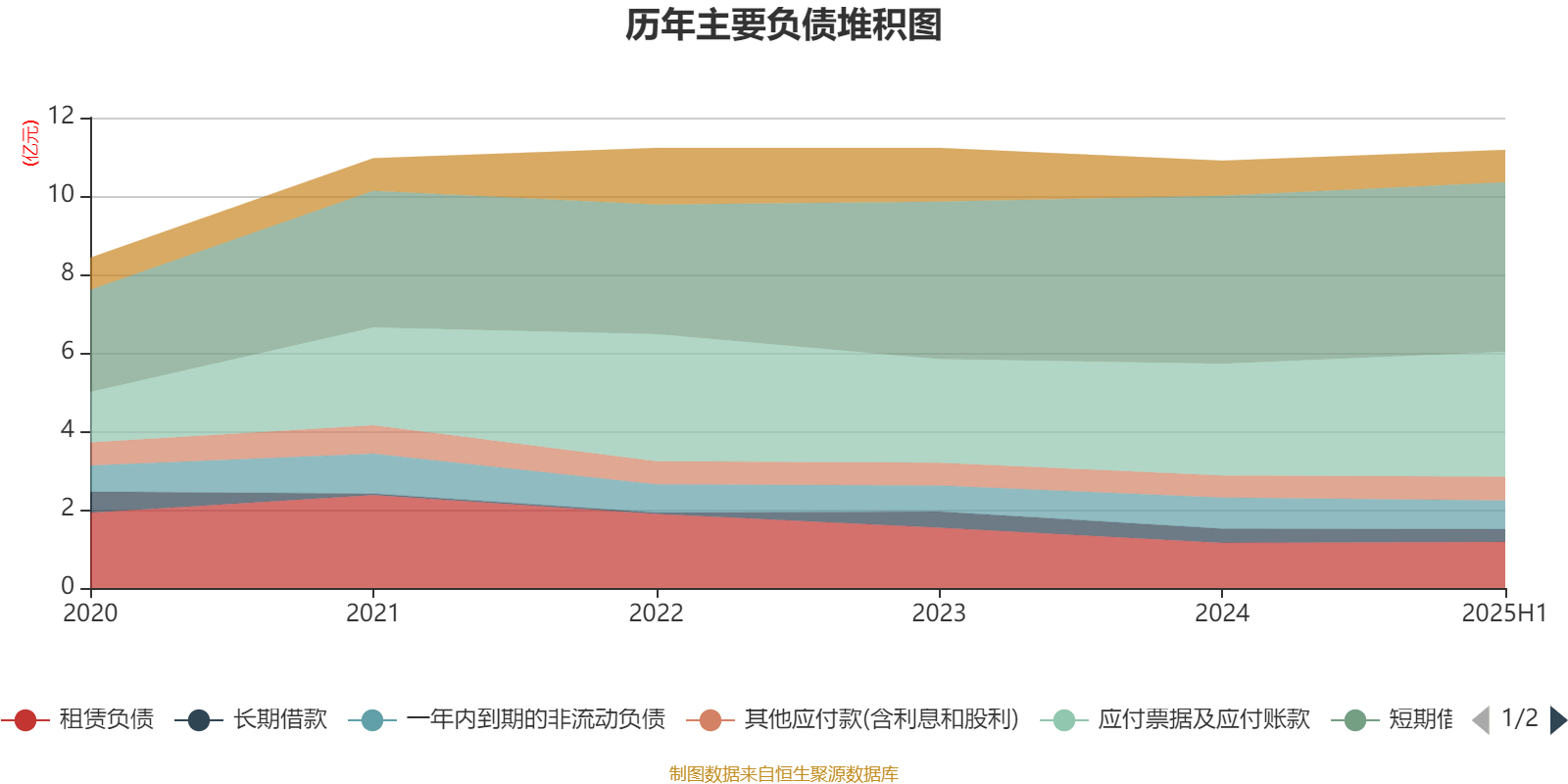 西安饮食：2025年上半年净利润同比减亏547.94万元