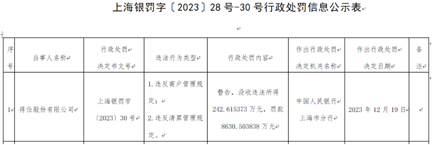 8873.1192万元和8873.1192万元！一个丢了牌照的支付公司故事