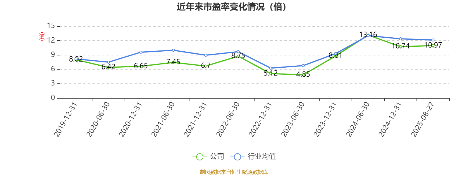 陕西煤业:2025年上半年净利润76.38亿元 拟10派0.39元