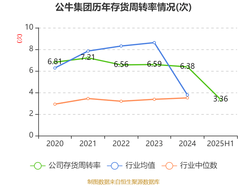 公牛集团:2025年上半年净利润20.6亿元