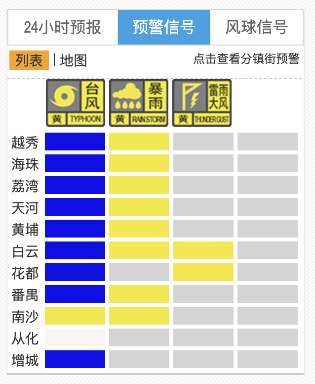 广州南沙中小学幼儿园停课，其余多区可延迟上学！风雨预警发布→