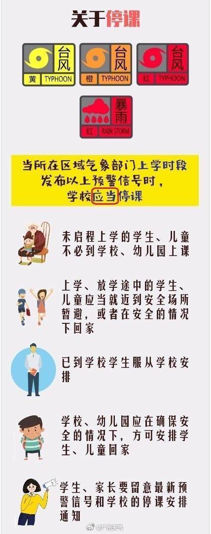 广州南沙中小学幼儿园停课,其余多区可延迟上学!风雨预警发布→