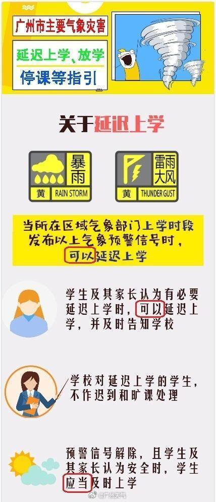 广州南沙中小学幼儿园停课,其余多区可延迟上学!风雨预警发布→