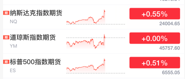 刚刚!美联储,降息大消息!直线拉升!