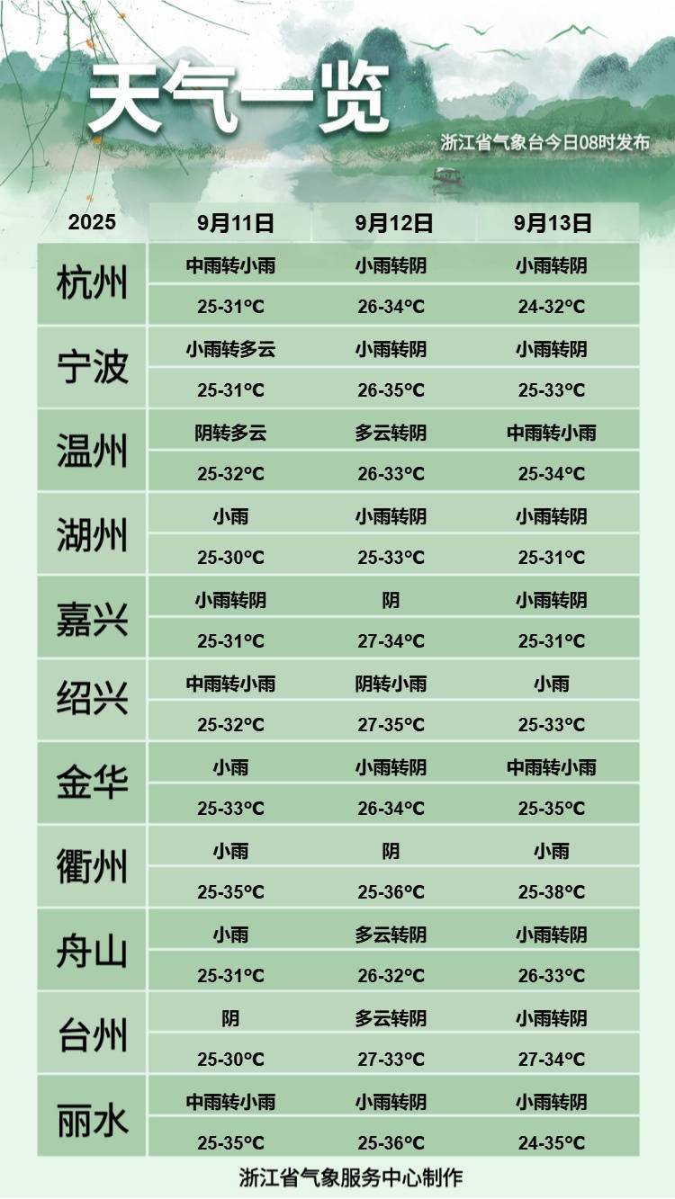 浙江人注意!冷空气马上到!最高温只有…