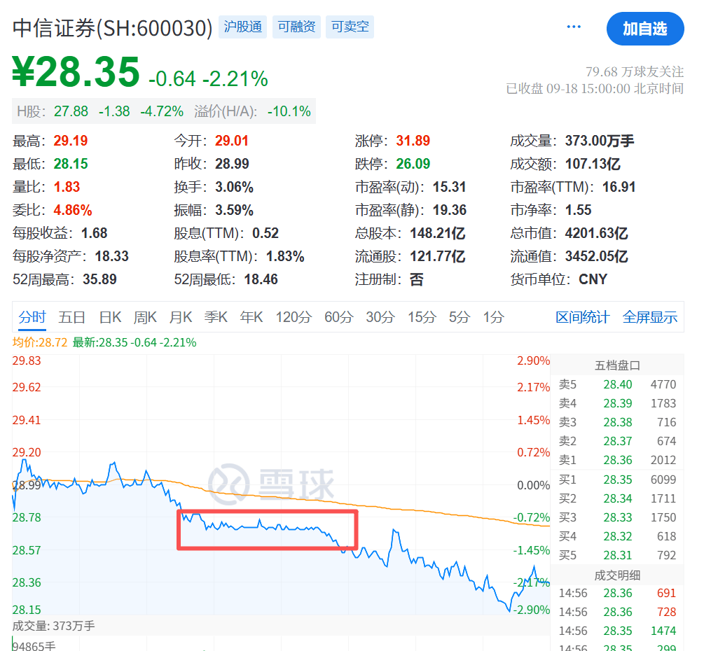 大跳水!原因,找到了!