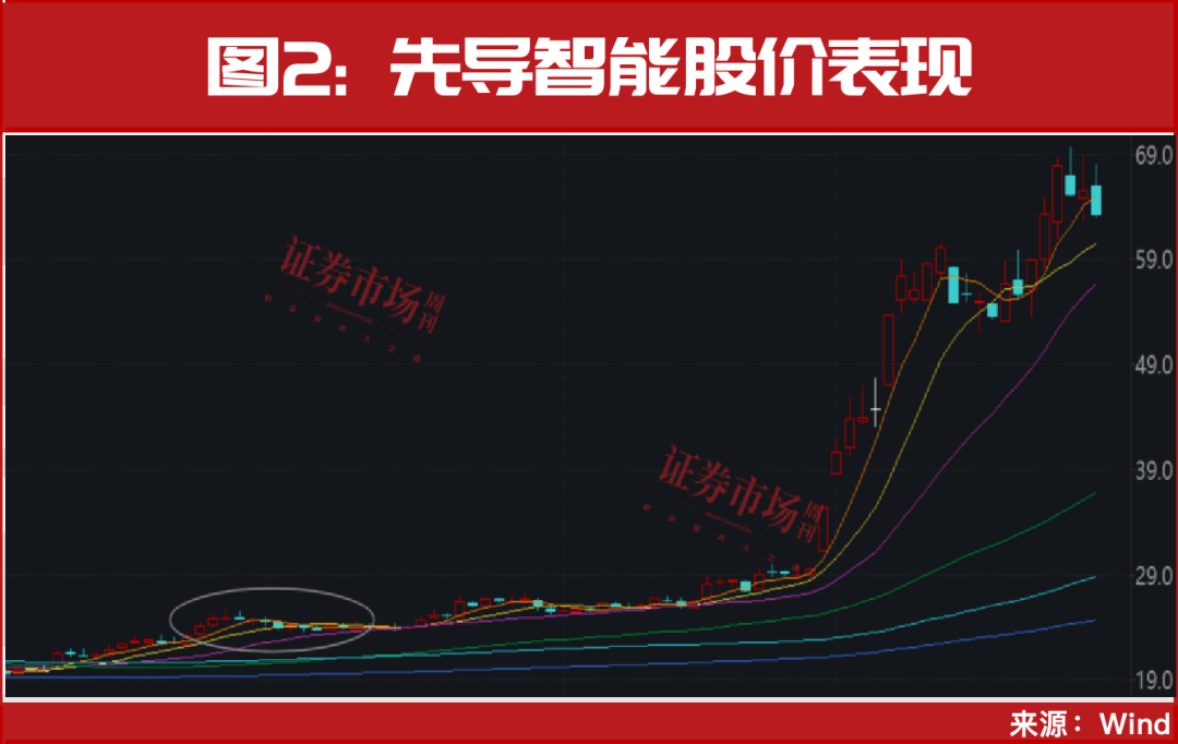 重磅利好终于来了！节前最后一轮上车机会！