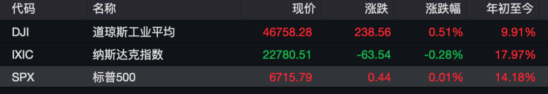 事关降息！美联储，最新发声！