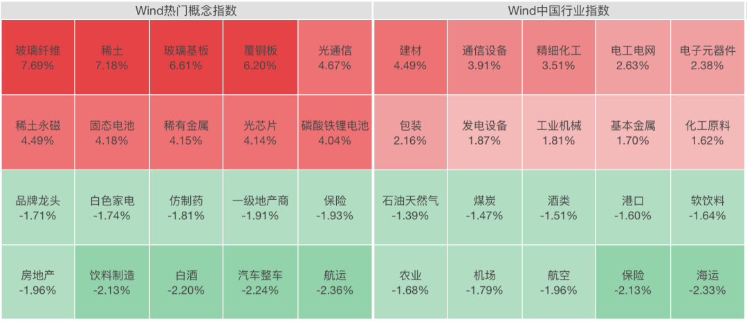 A股全线上涨！稀土股飙升，600392，直线拉涨停