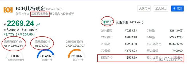 莱特币信托跑路了(莱特币是不是没救了)