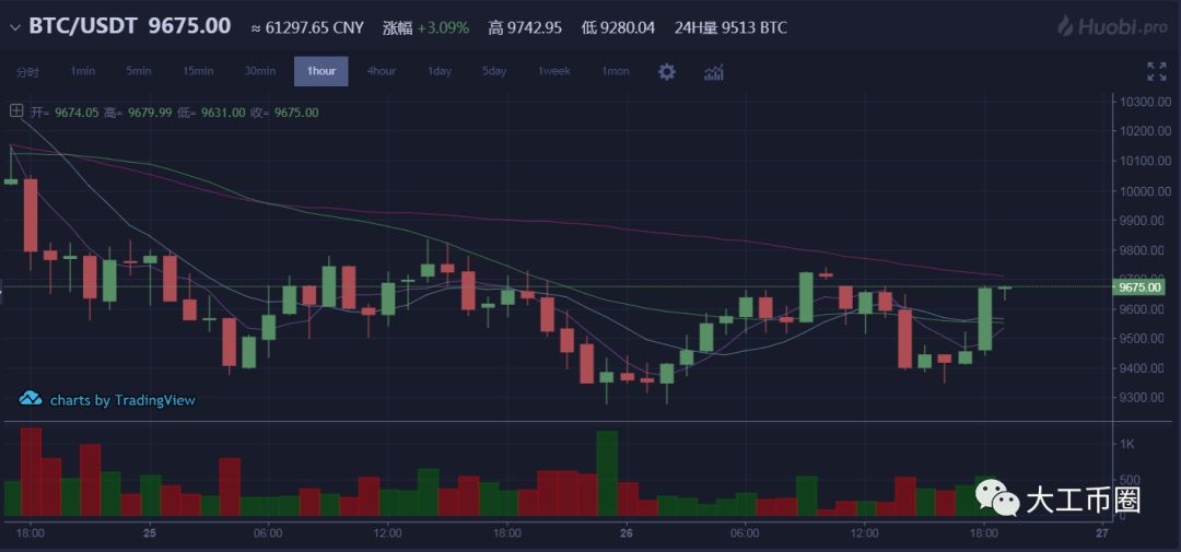 莱特币行情走势图(莱特币行情走势图表)