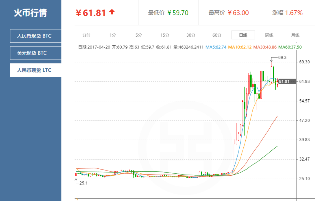 莱特币扩容(莱特币 gpu) 莱特币扩容(莱特币 gpu)