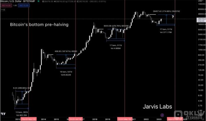 莱特币能玩吧(莱特币能赚钱吗)