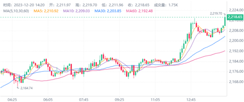 莱特币走势(莱特币2021年走势)