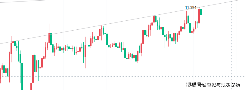 莱特币最高价格(莱特币最高价格达到多少)