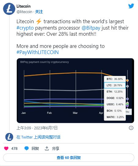 莱特币市值(莱特币市场价)