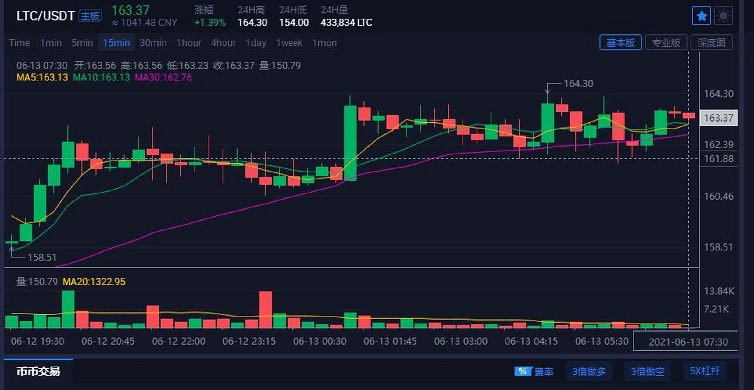 莱特币行情价格(莱特币行情价格今日最新消息查询)