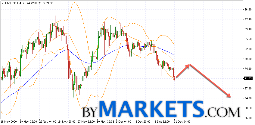 莱特币趋势(莱特币2021年走势)