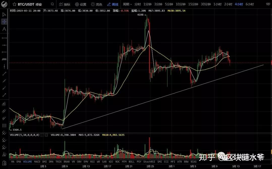 莱特币趋势(莱特币2021年走势)