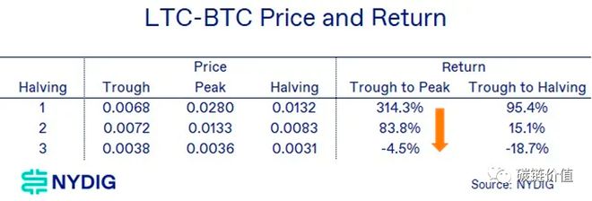 莱特币价格今日行情(莱特币价格今日行情价格走势)