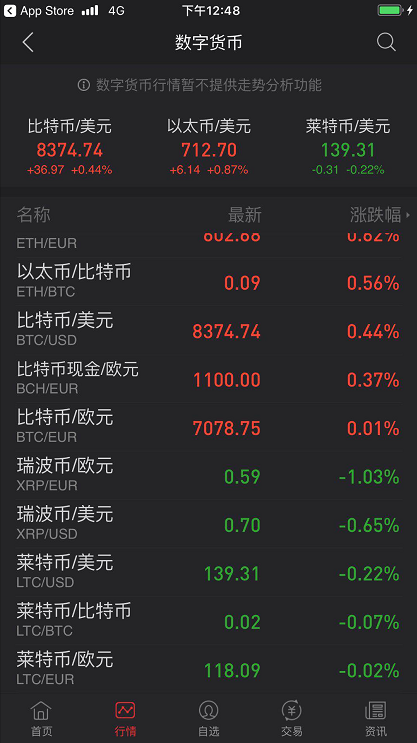 莱特币实时交易平台的简单介绍