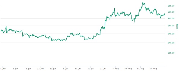 莱特币算力板(3080莱特币算力)