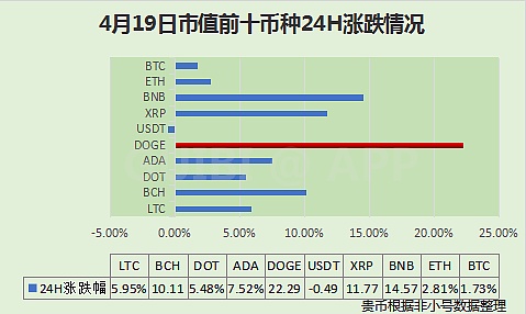 莱特币涨跌规则(莱特币会涨到10000吗)
