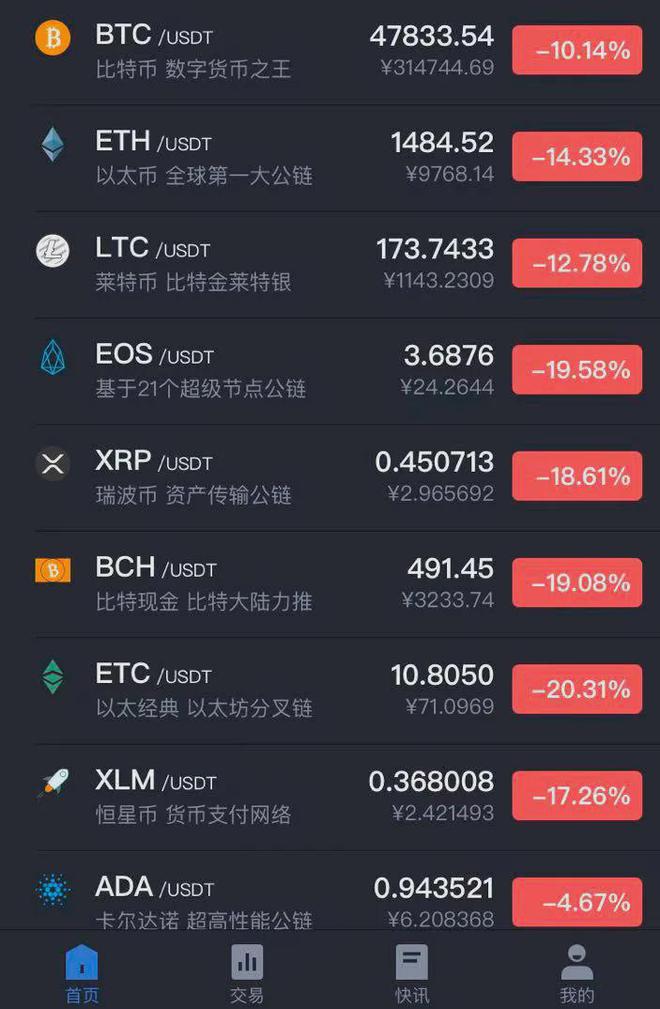 莱特币区块链查询(莱特币区块链查询网站) 莱特币区块链查询(莱特币区块链查询网站)