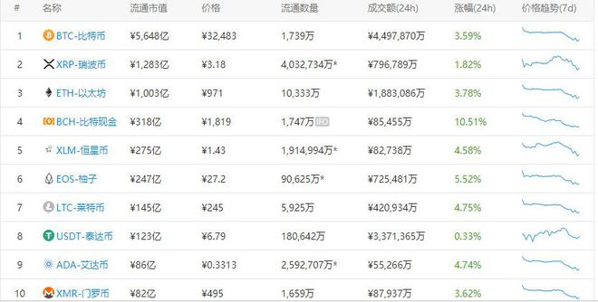 莱特币有数量限制吗(莱特币能涨到5000吗)