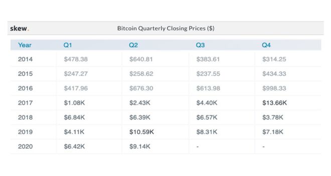 莱特币区块链查询(莱特币litecoin)