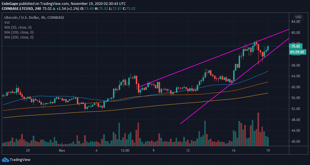 莱特币为什么大涨(莱特币为什么不被看好)