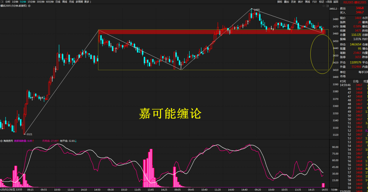 实盘莱特币(莱特币 交易)