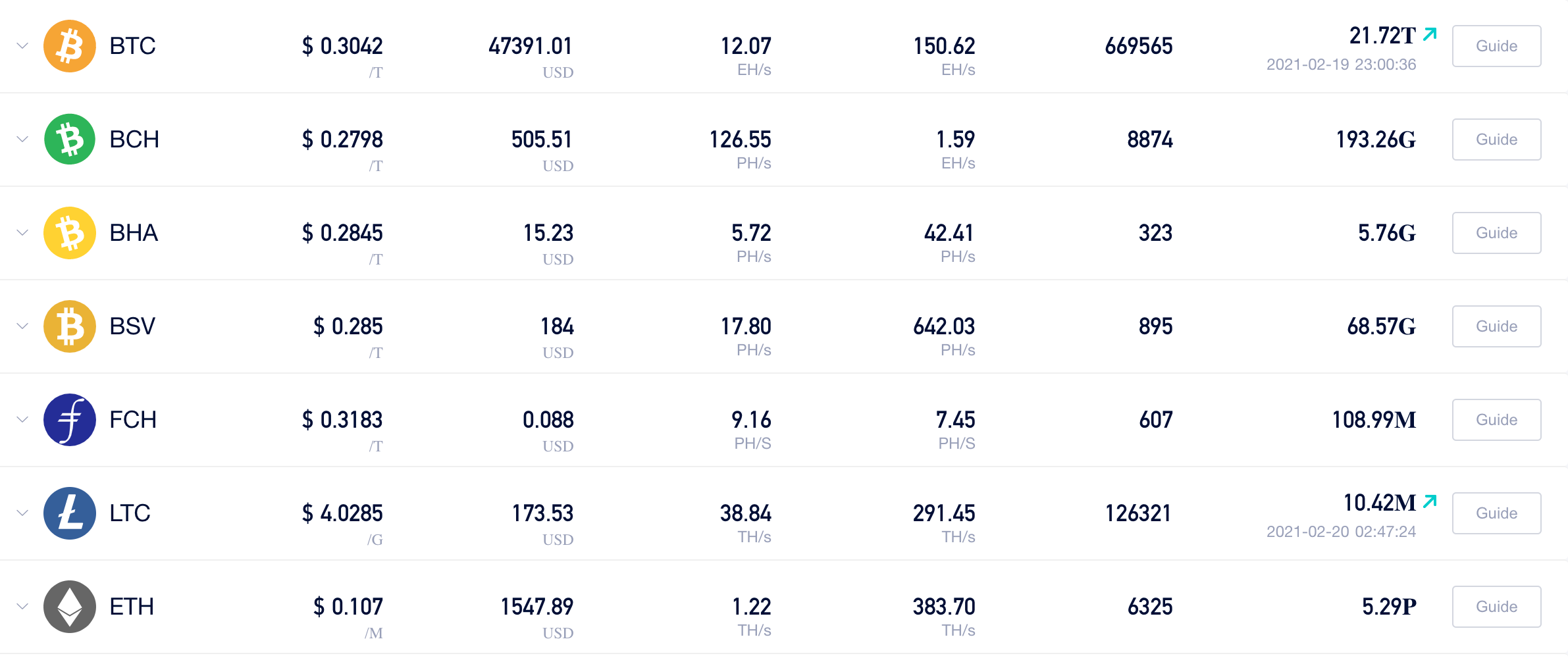 莱特币文件(莱特币钱包文件恢复)