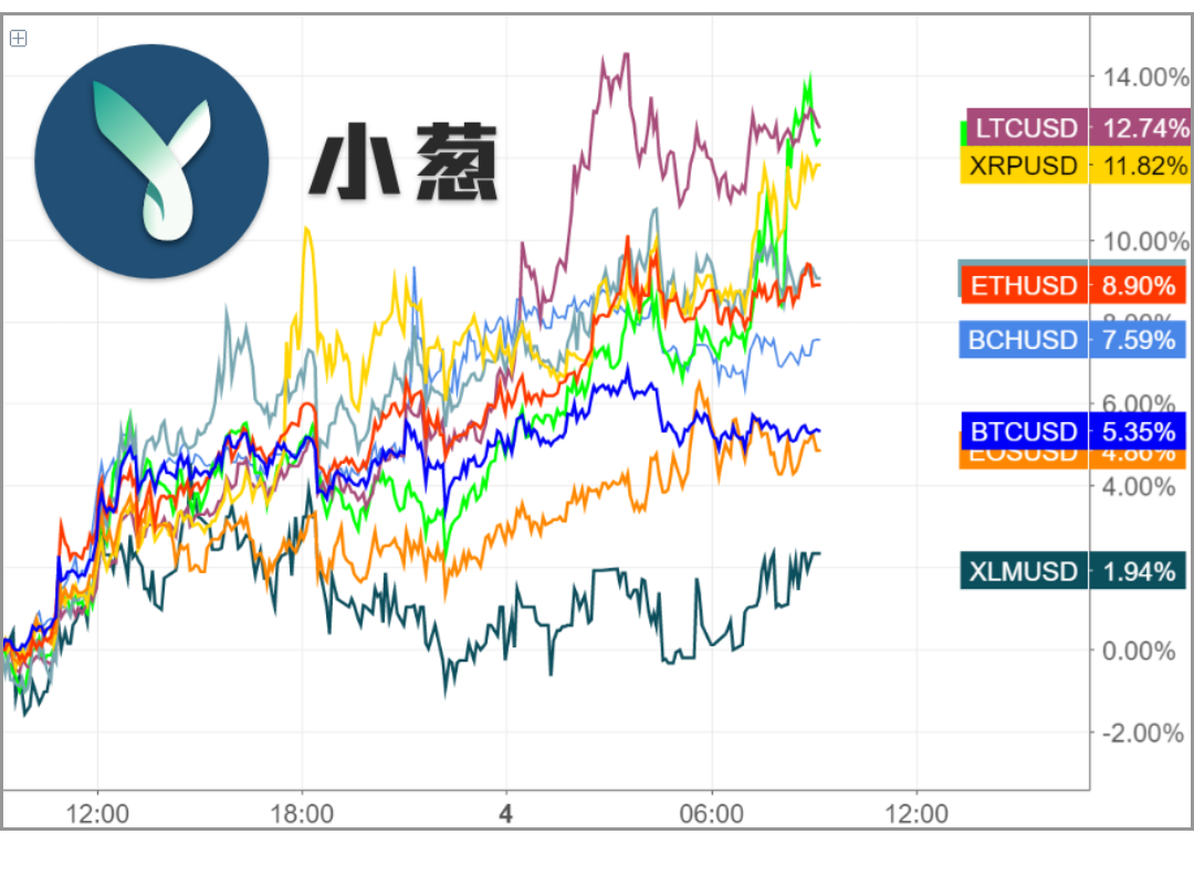 莱特币疯涨(莱特币这几天怎么涨的这么快) 莱特币疯涨(莱特币这几天怎么涨的这么快)