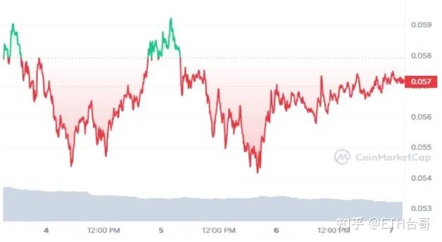 莱特币历史数据(莱特币历史数据查询) 莱特币历史数据(莱特币历史数据查询)