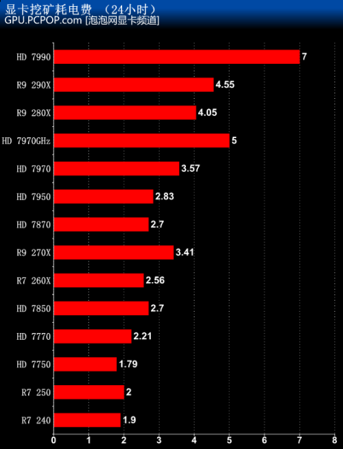 莱特币一天挖(莱特币挖出多少了)