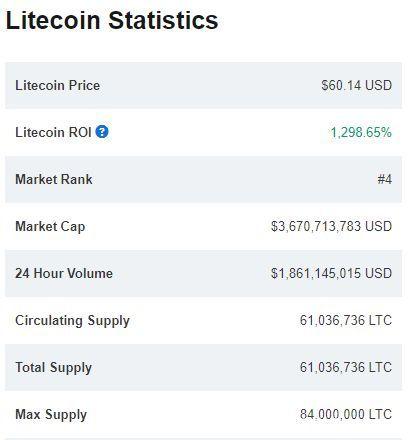 2015莱特币(2015莱特币价格)